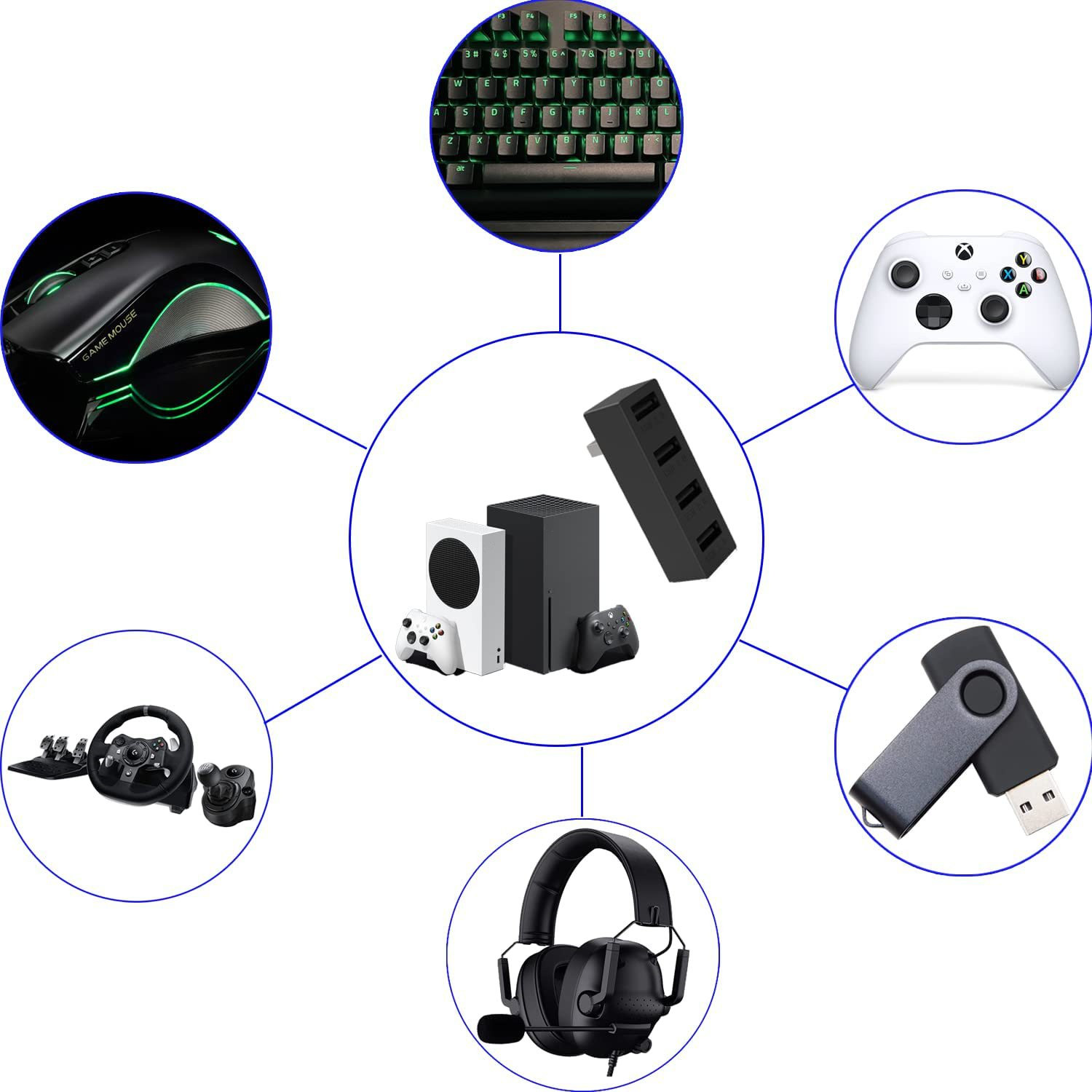 4 Port USB2.0 Hub For Xbox Ser - đánh giá và giá Gaming Console Latest